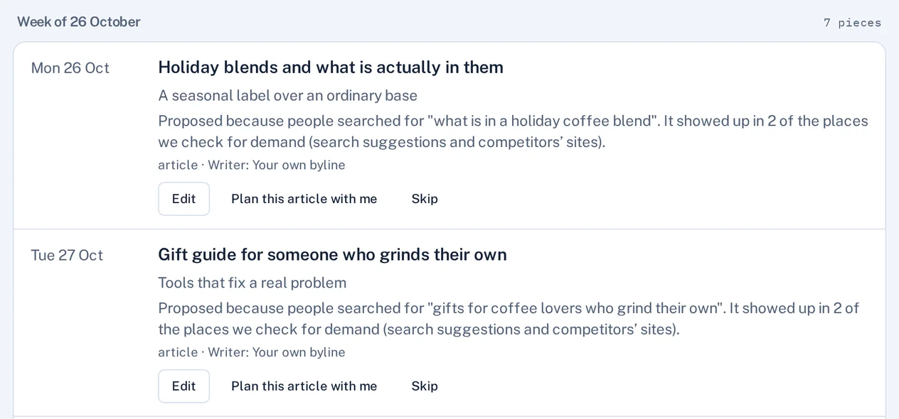On a desktop screen, the first two of 7 proposed articles in a demo plan's week of 26 October, "Holiday blends and what is actually in them" on Monday 26 October and "Gift guide for someone who grinds their own" on Tuesday 27 October, each showing its day, a one-line summary, the search that prompted it and the writer, with Edit, Plan this article with me and Skip buttons.